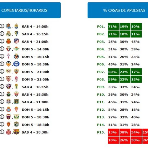 Porcentajes 1X2